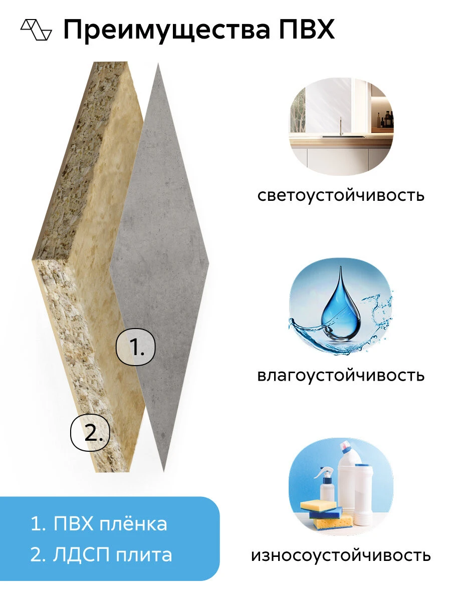 Кухонный гарнитур угловой Нонтон Рио New, 160x200 см, графит / бетон светлый / бетон темный / кастилло